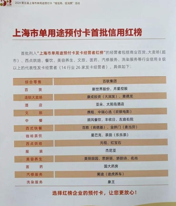 上海市单用途预付卡首批信用红榜发布,26家经营者上榜