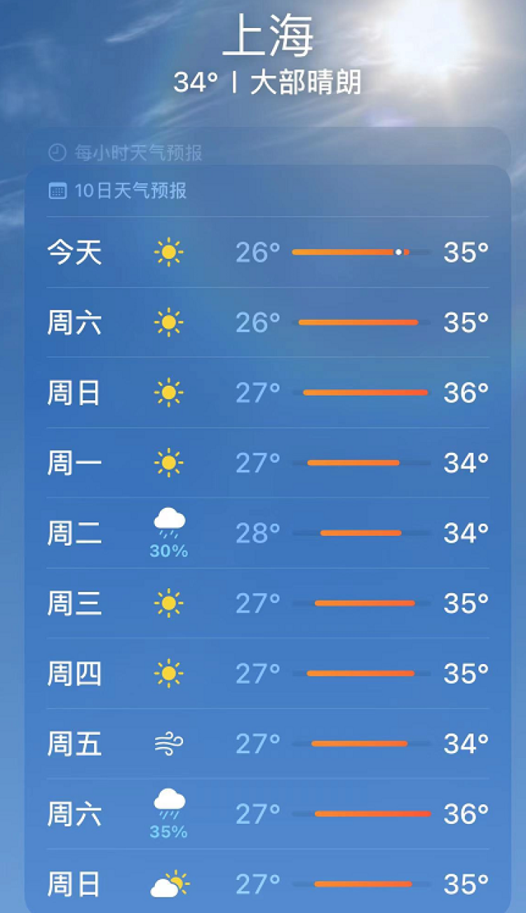 上海青浦天气天气大全