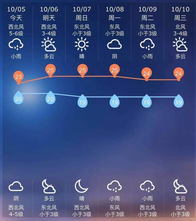 浦東發佈颱風黃色預警,風大於雨!