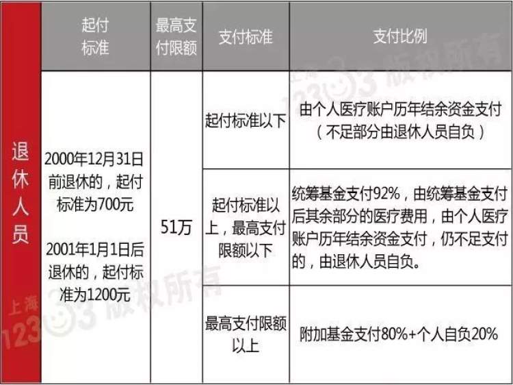 迪庆最新的上海医保余额取款步骤方法分享(迪庆上海医保账户余额如何提取教程)