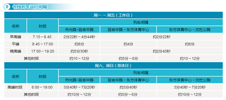 沪16条地铁线运行间隔一览,你经常坐哪一条?
