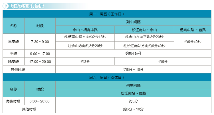 沪16条地铁线运行间隔一览,你经常坐哪一条?