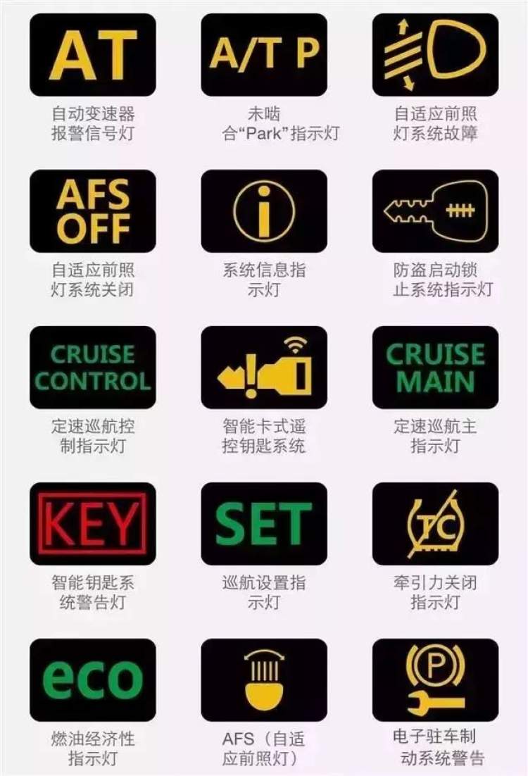 史上最全汽车故障灯图标说明,你认识几个?