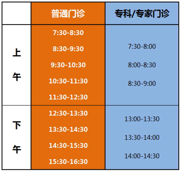 看病不堵红房子黄浦院区门诊推出分时段全预约制