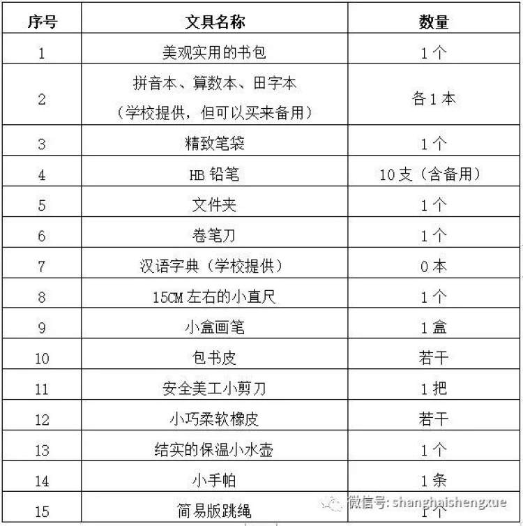 5000元以下低值易耗品管理办法_5000元以下污脱水机_5000元以下电脑配置单