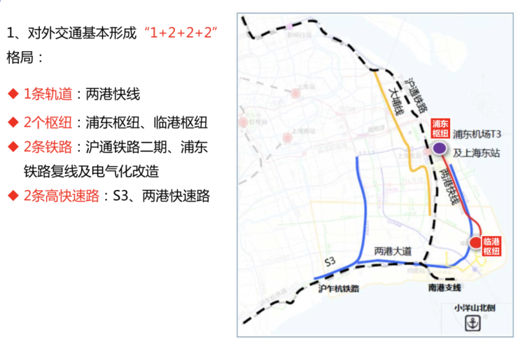 与铁路等部门联系,进一步研究明确轨道交通网络和对外干道交通规划