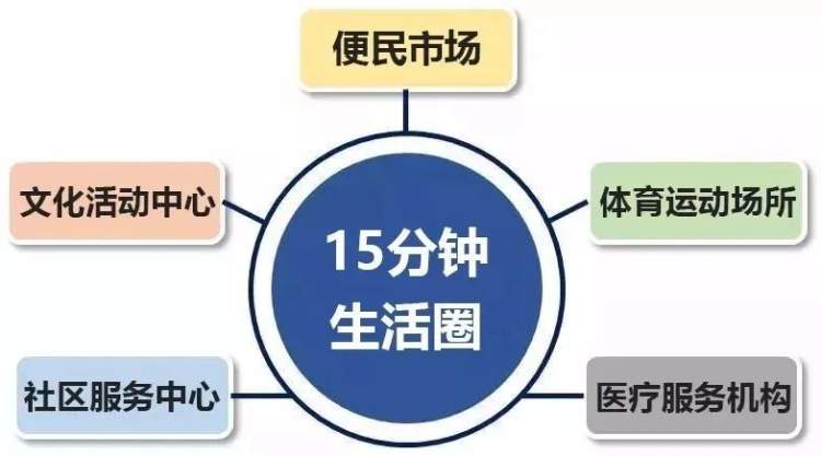 奉城镇丨本镇打造15分钟生活圈!你是"圈里人"吗?