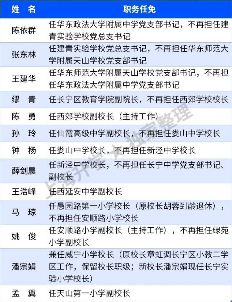 秀田小学历任校长图片