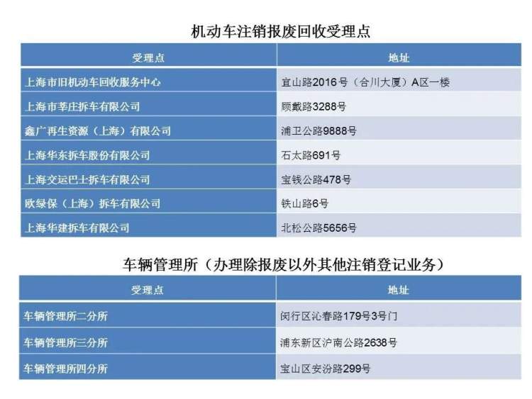 汽车备案没有登记证书_车辆没有登记证书可以备案吗怎么处理_机动车备案受理成功但不显示