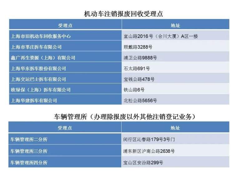 etc必须车主本人办理_原车主不注销etc怎么办_二手车原车主没注销etc