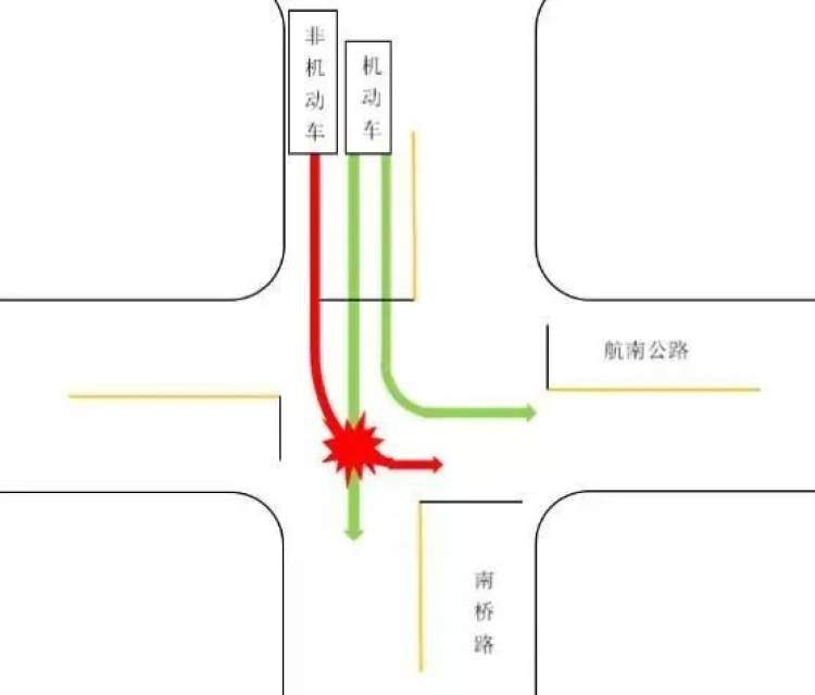 注意!奉賢這6個路口設置左轉非機動車信號燈